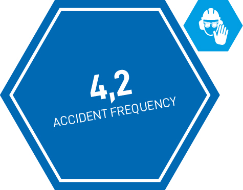 4,2 accident frequency